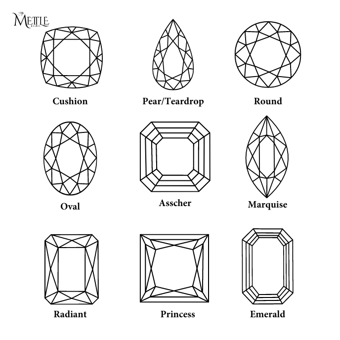 Exploring Different Diamond Cuts for Engagement Rings and Their Alternatives