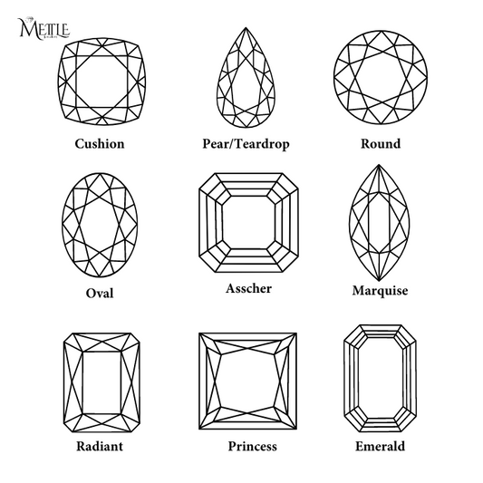 Exploring Different Diamond Cuts for Engagement Rings and Their Alternatives